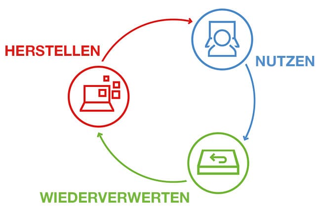 Lenovo DaaS Circular